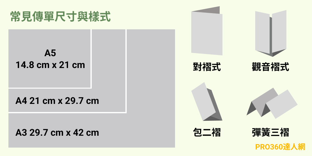 傳單設計9-常見傳單尺寸