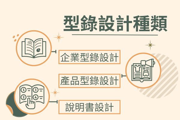 型錄設計種類