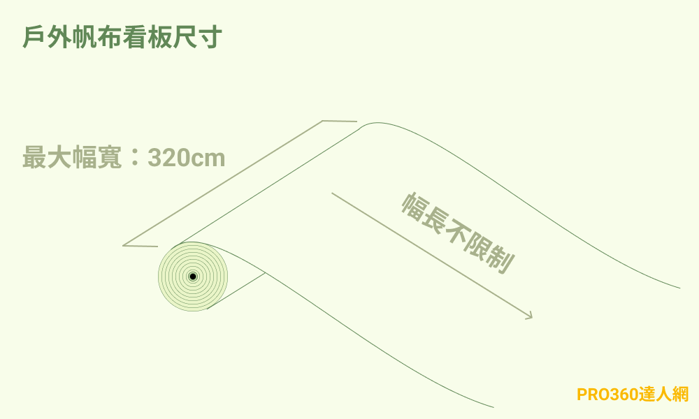 戶外帆布看板尺寸