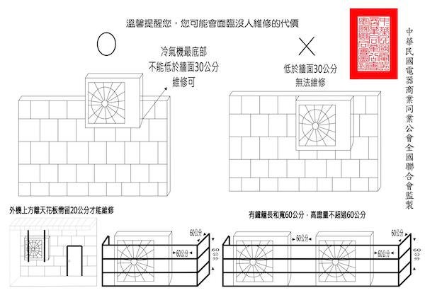 冷氣安裝於護欄平台須預留冷氣維修師傅的站立空間