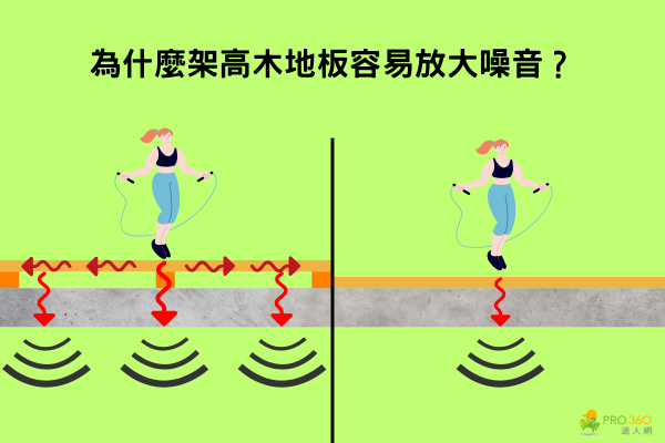 架高木地板受迫震動
