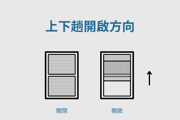 貓窗網上下趟款