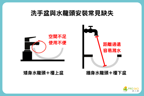 洗手盆安裝缺失
