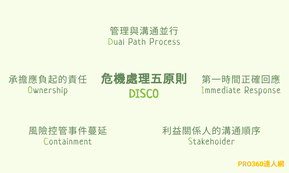 公關危機處理步驟 - DISCO五原則