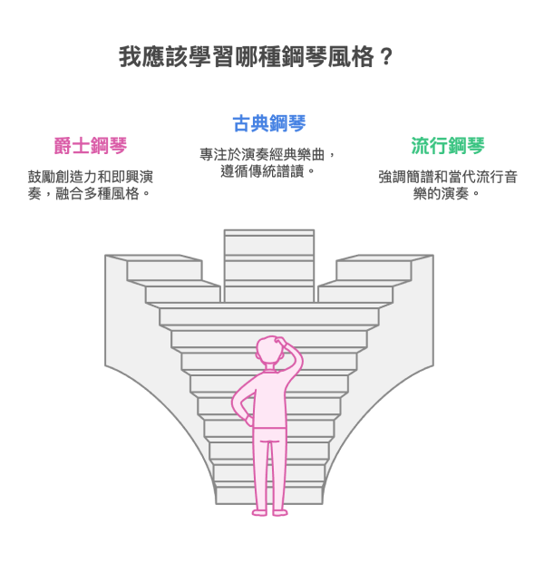 鋼琴風格比較