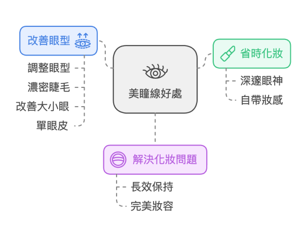 美瞳線好處