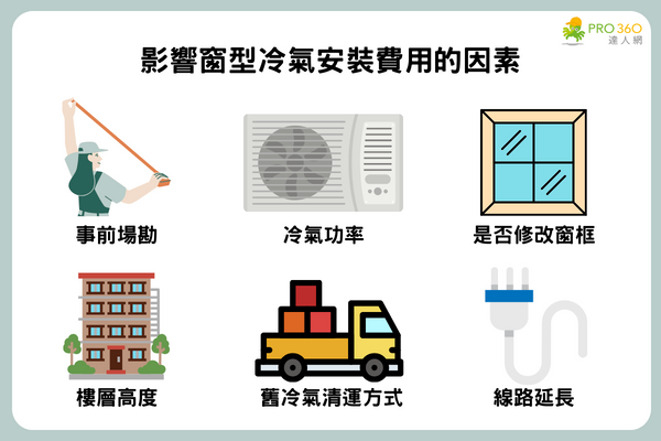 影響窗型冷氣安裝費用的因素