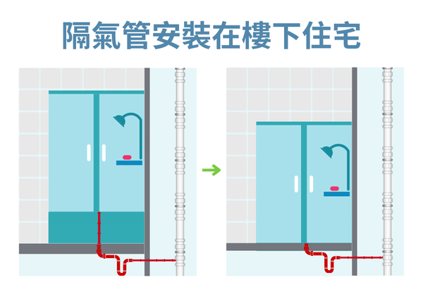 隔氣管安裝在樓下住宅