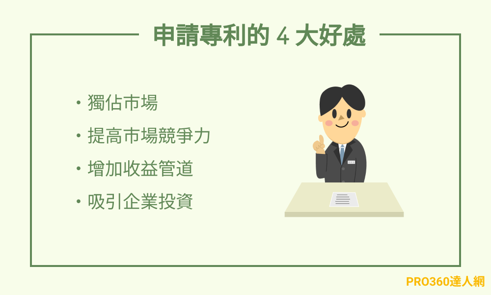 申請專利的 4 大好處：「獨佔市場」、「提高市場競爭力」、「增加收益管道」以及「吸引企業投資」。
