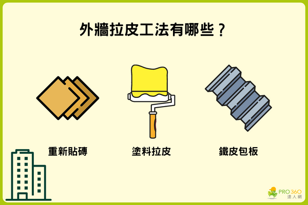 外牆拉皮工法