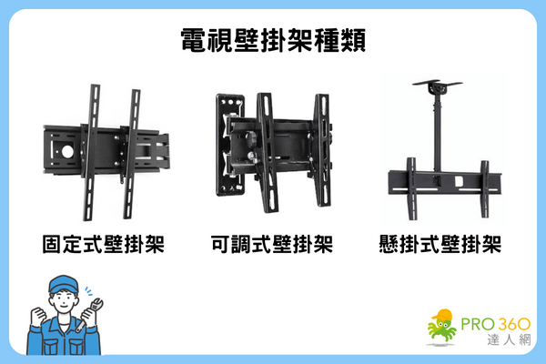 電視壁掛架種類