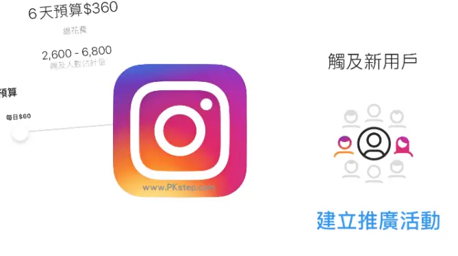 ig廣告, instagram 廣告收費, ig廣告收費, instagram ad, instagram廣告, ig落廣告, ig廣告教學, ig推廣, instagram廣告技巧, ig賣廣告