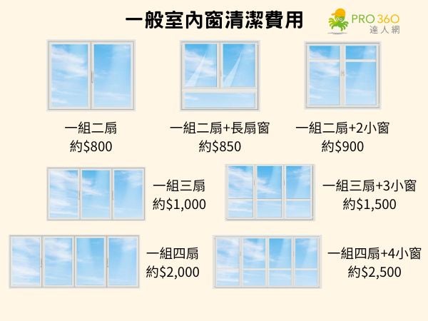 一般室內窗清潔費用