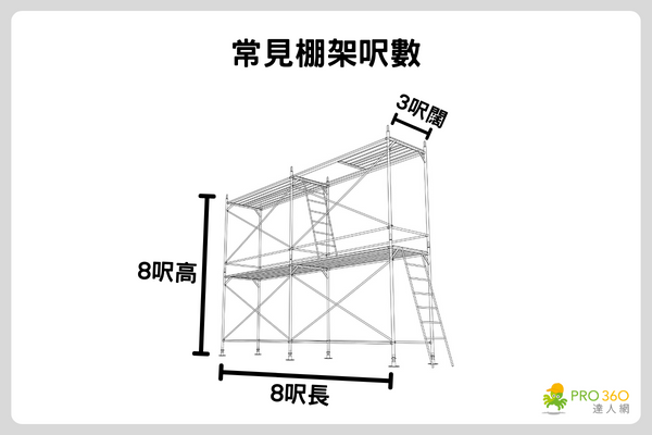棚架標準呎數費用：香港常見棚架呎數
