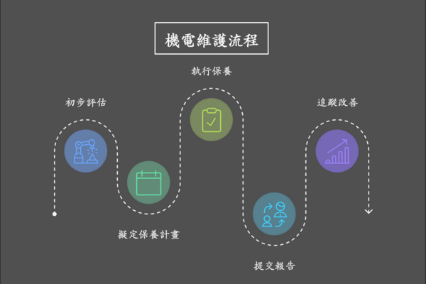 機電保養流程與規劃