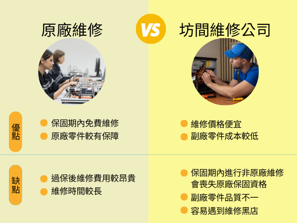 送原廠維修和找坊間維修公司哪個比較好？