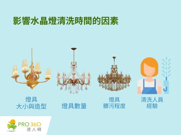 影響水晶燈清洗時間的因素