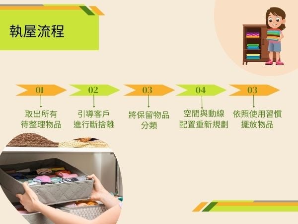 收納師的執屋流程