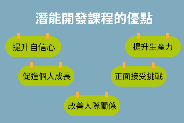 潛能開發課程
