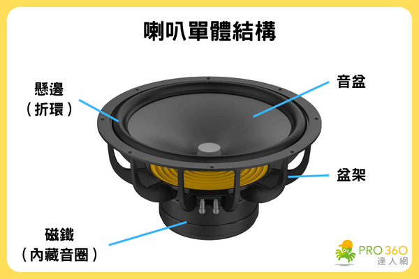 喇叭單體結構