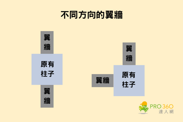 翼牆增建
