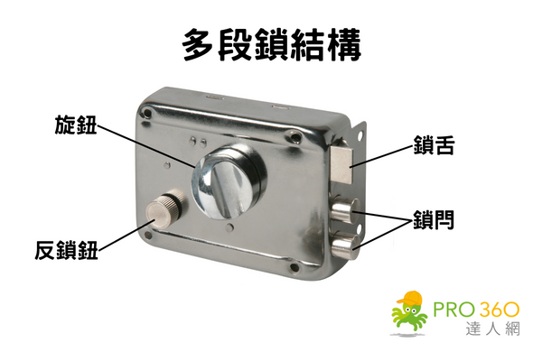多段鎖兼具防盜性與耐用度