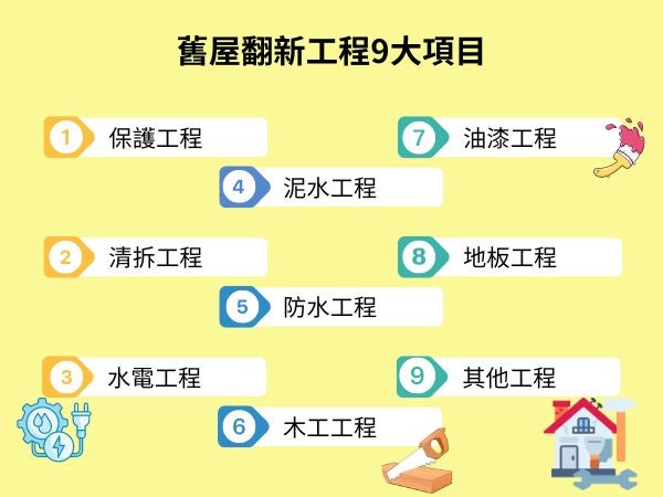 舊屋翻新工程9大項目