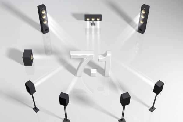 ▲7.1聲道示意圖