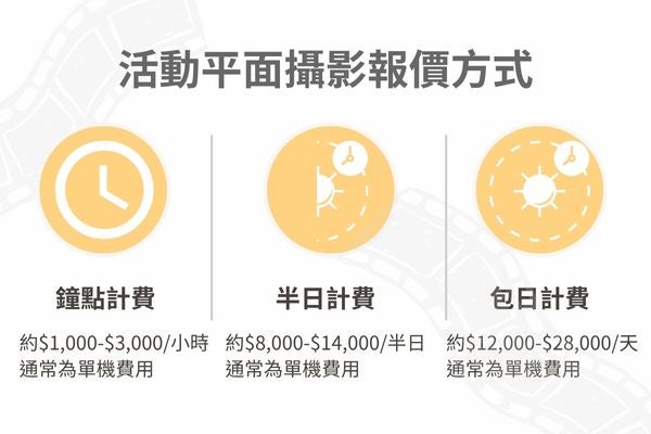 活動平面攝影報價方式