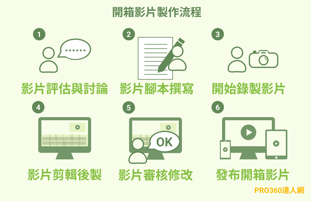 開箱影片製作流程