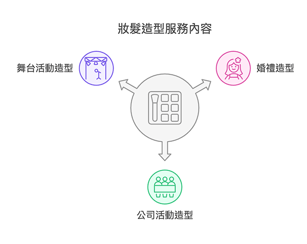妝髮造型服務內容