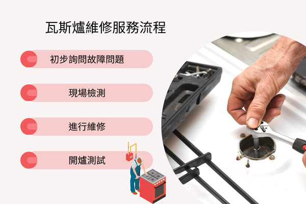 瓦斯爐維修服務流程