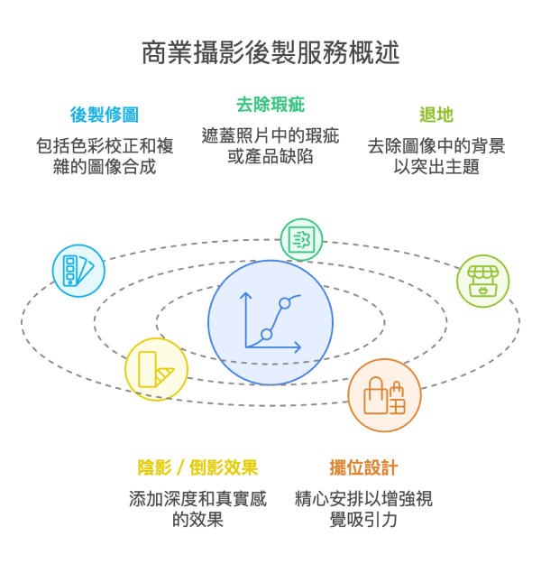 商業攝影後製服務概述
