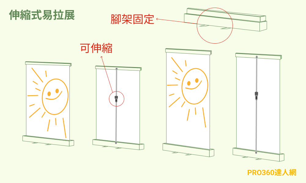 易拉展架種類-伸縮式易拉展