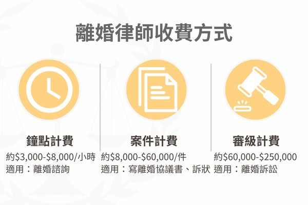 離婚律師收費方式