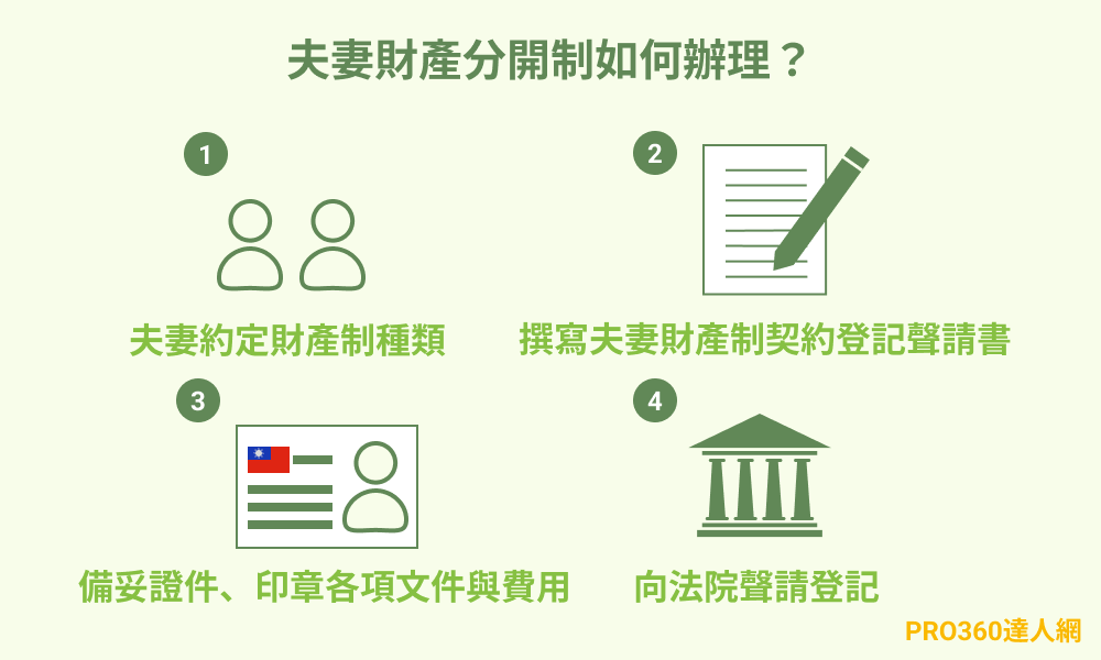 夫妻財產分開制如何辦理？夫妻財產分開制聲請流程