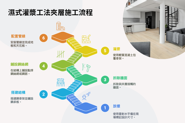 濕式灌漿工法施工過程