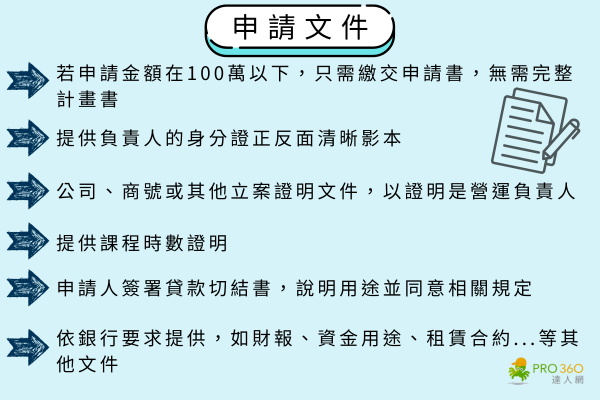 青年創業貸款計畫書代寫