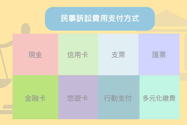 民事訴訟支付