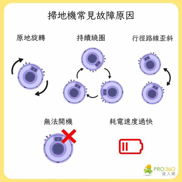 掃地機器人故障原因