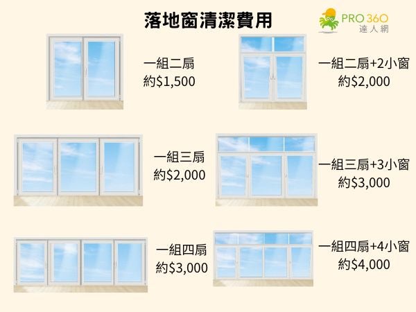 落地窗清潔費用