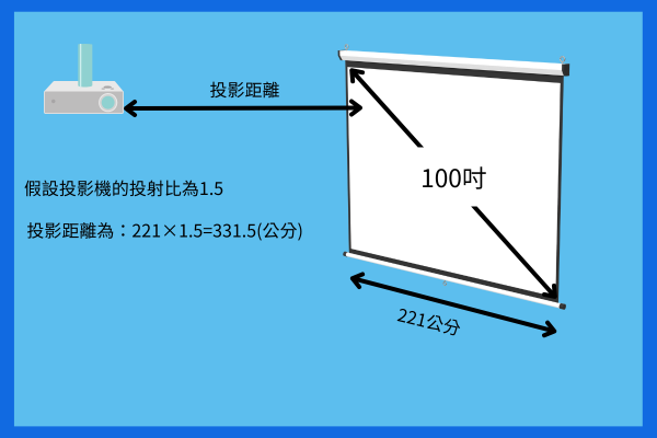 投影距離計算範例