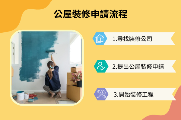 公屋裝修申請流程