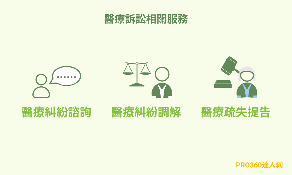醫療訴訟相關服務