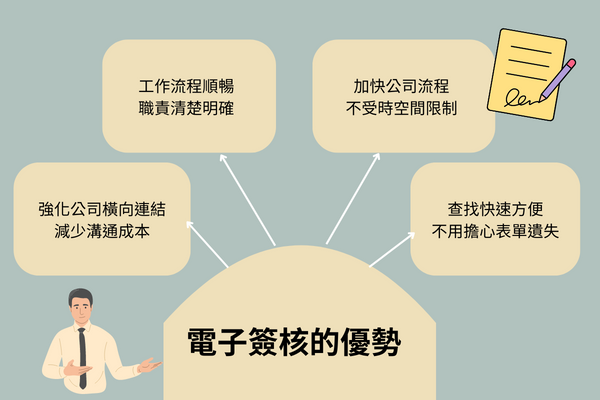 電子簽核的優勢