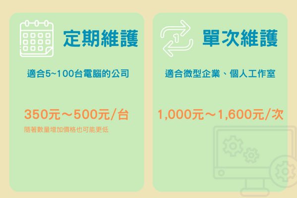 電腦維護費用方案