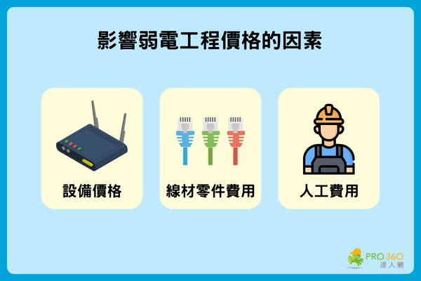 影響弱電工程價格的因素