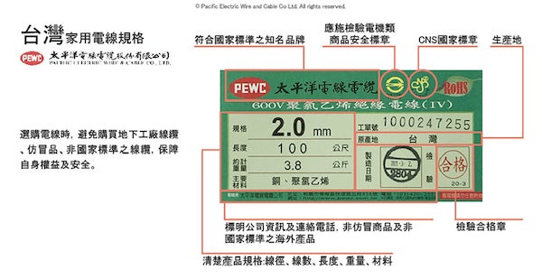 選擇電纜線時應注意品牌標籤上的資訊，避免電器設備因為黑心電線導致短路