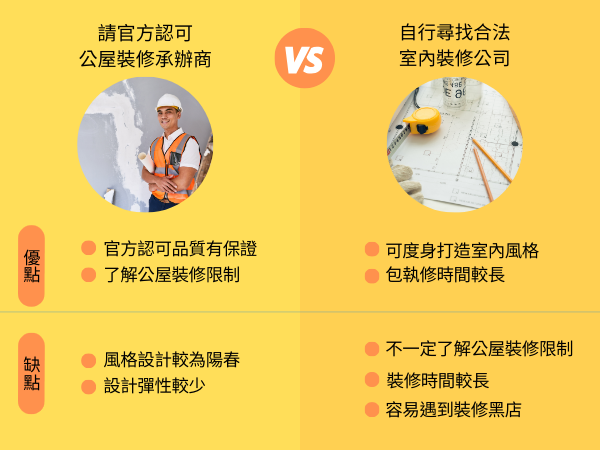 公屋裝修承辦商ＶＳ室內裝修公司