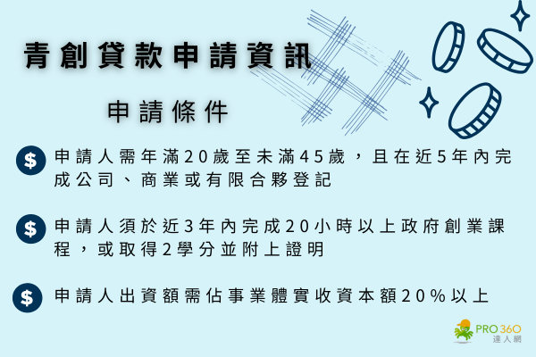 青年創業貸款計畫書代寫